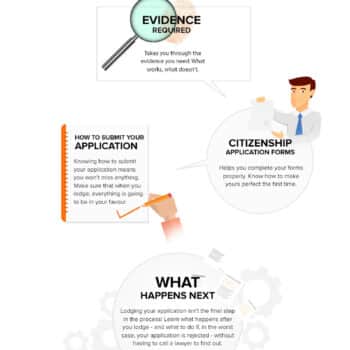 The Process of Becoming an Australian citizen when you do it yourself